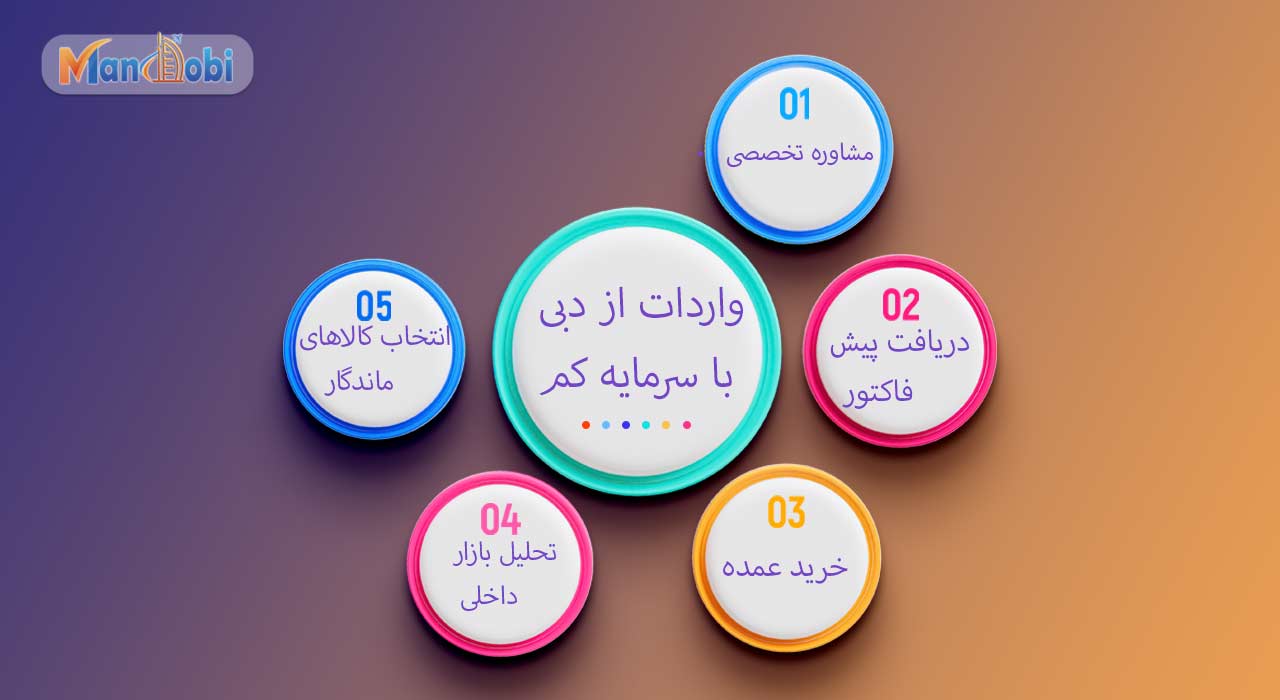 واردات از دبی با سرمایه کم